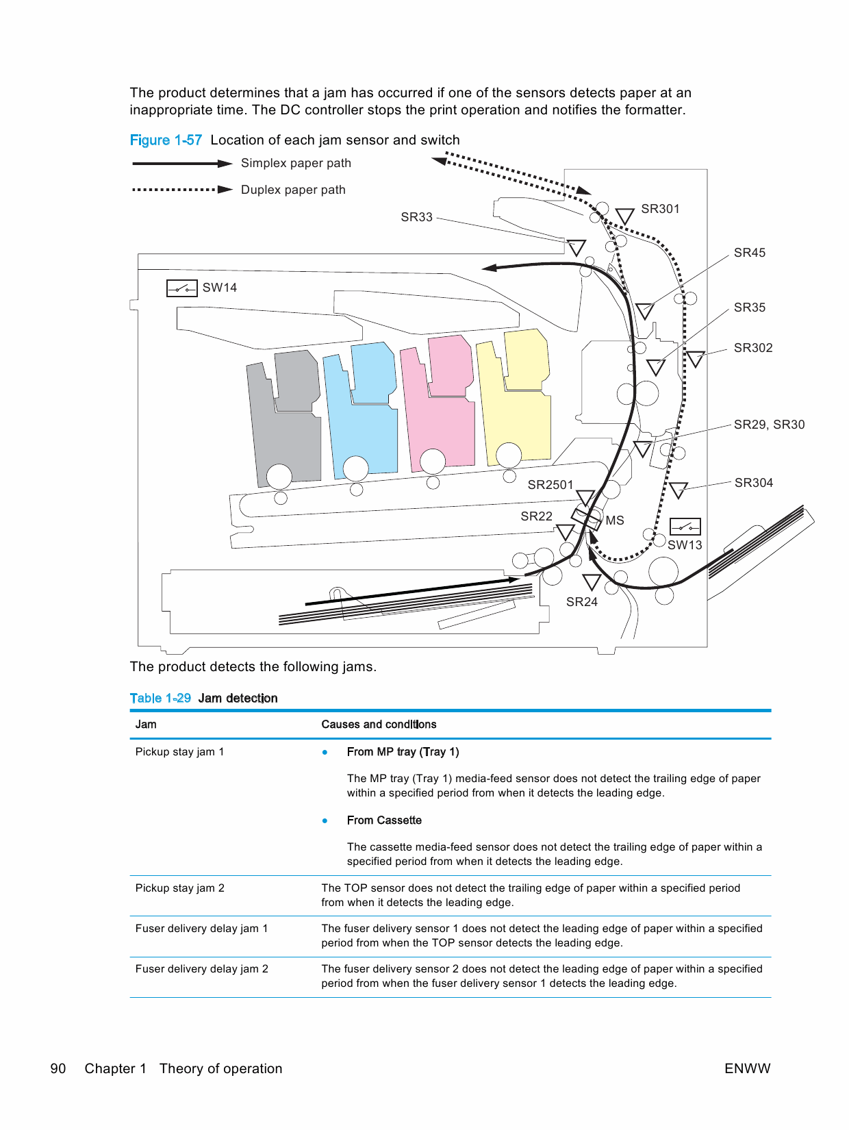 HP LaserJet Enterprise M855 M880 FlowMFP Troubleshooting Manual PDF download-2